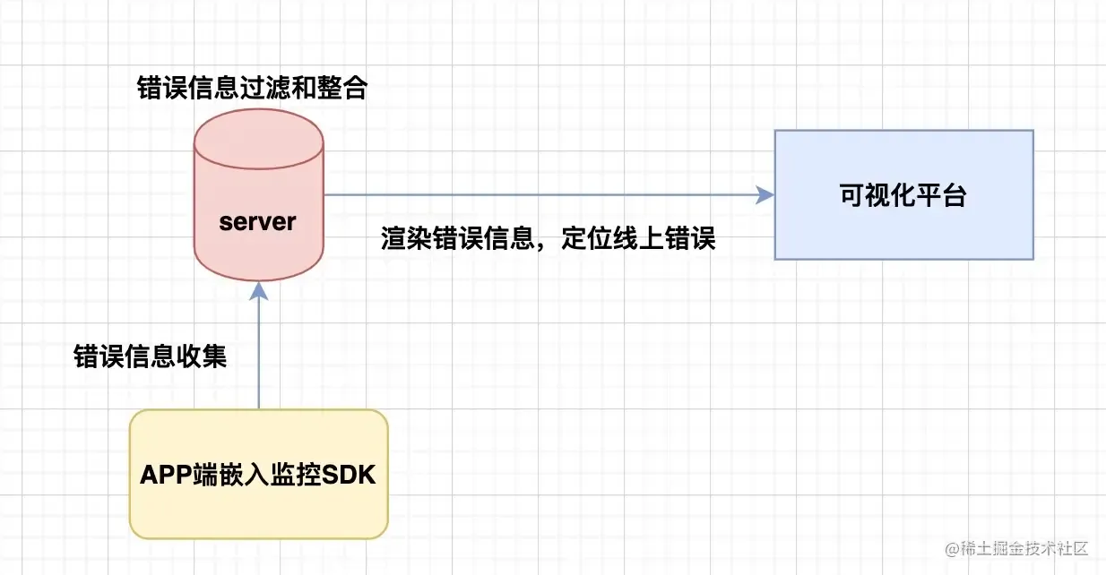 整体流程