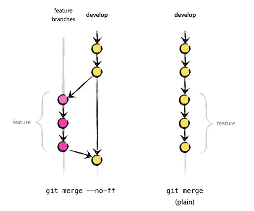 git merge